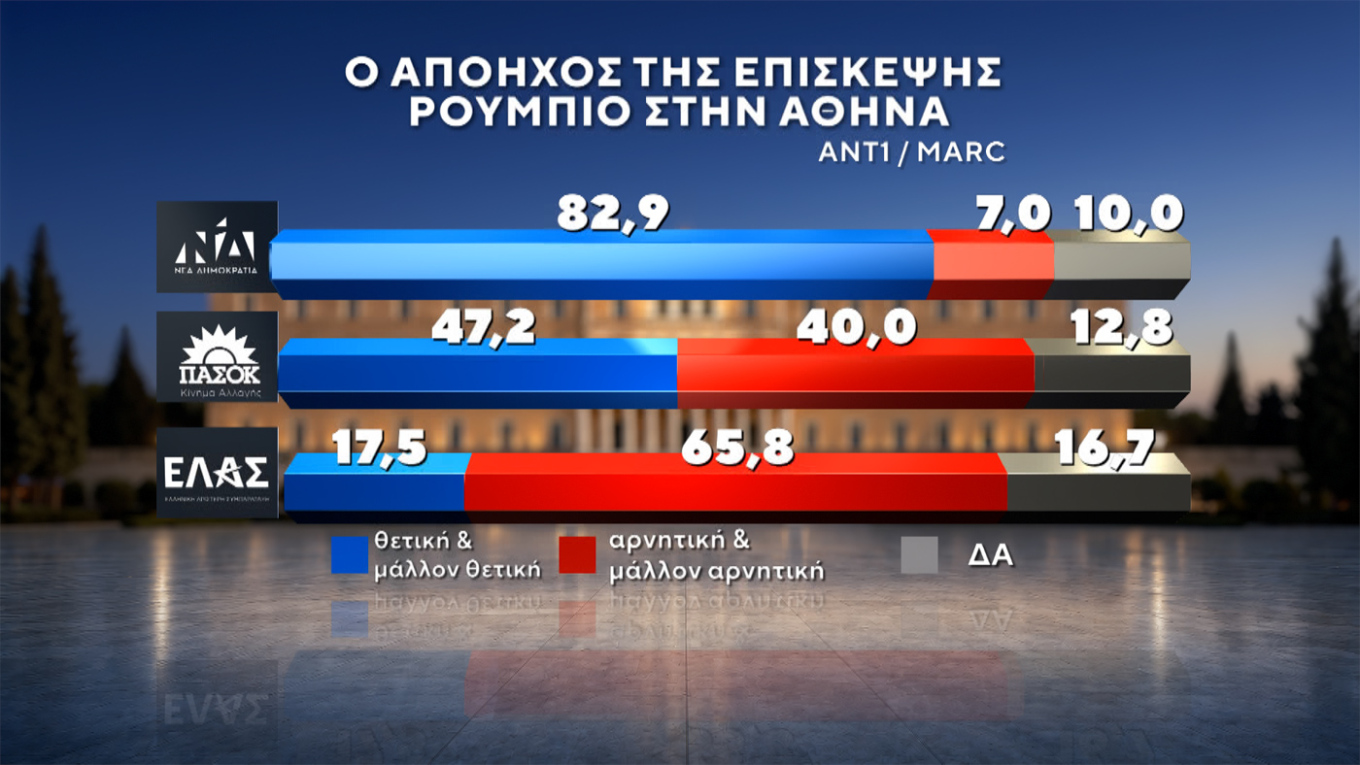 Δημοσκόπηση Marc