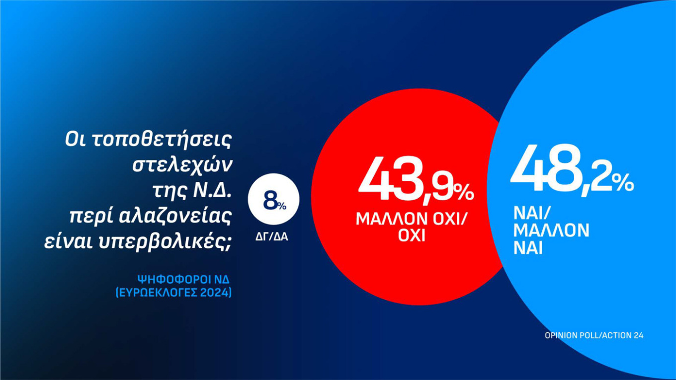 Δημοσκόπηση Οpinion Poll