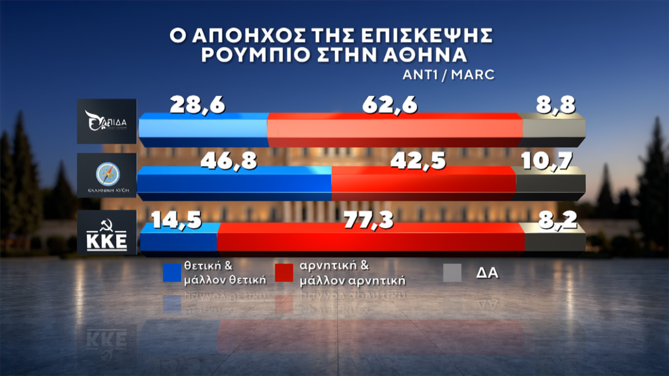 Δημοσκόπηση Marc