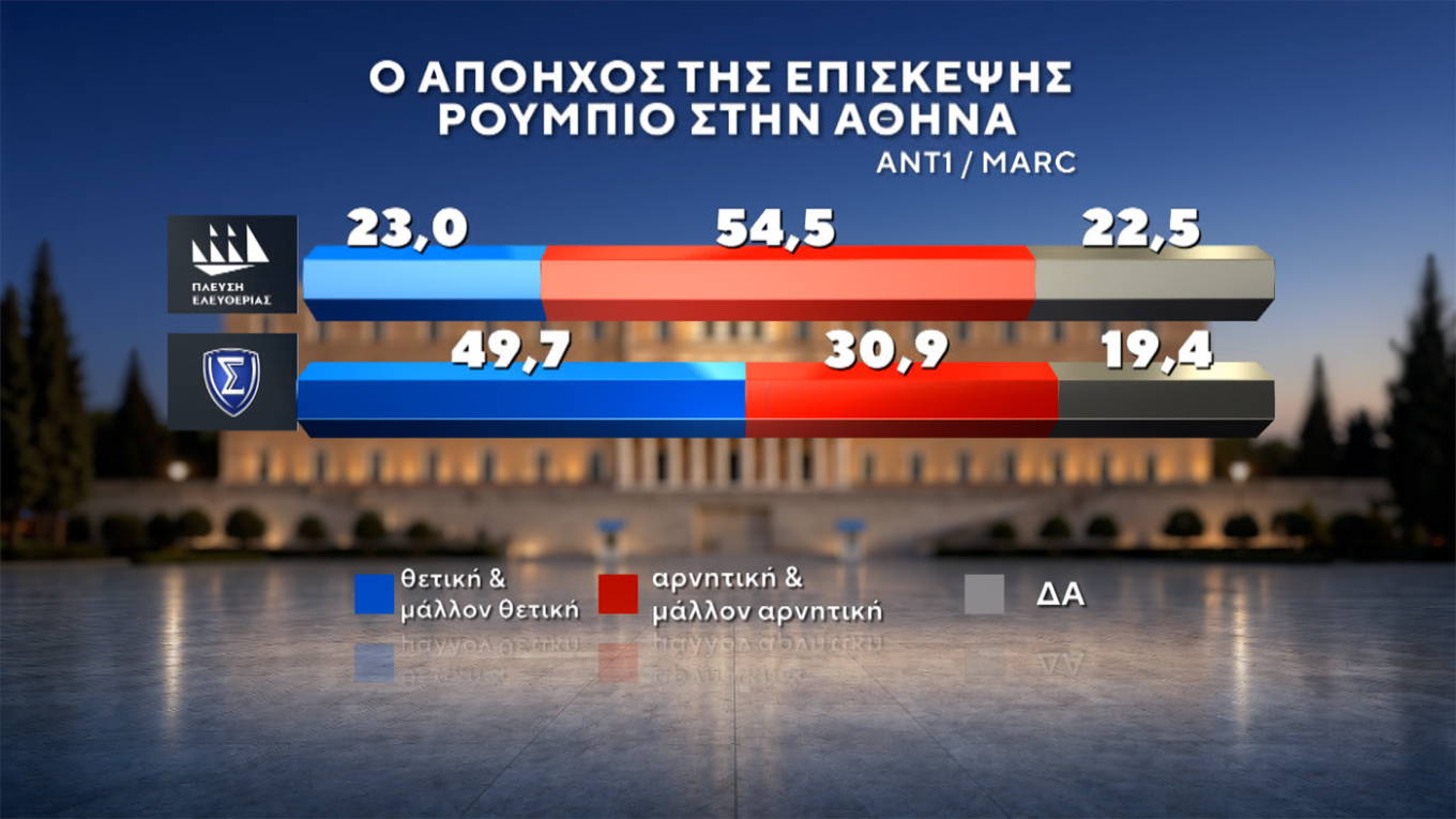 Δημοσκόπηση Marc