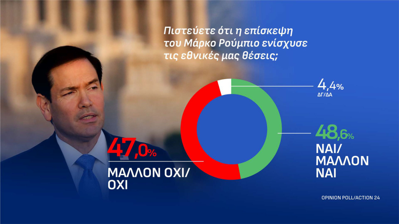 Δημοσκόπηση Οpinion Poll