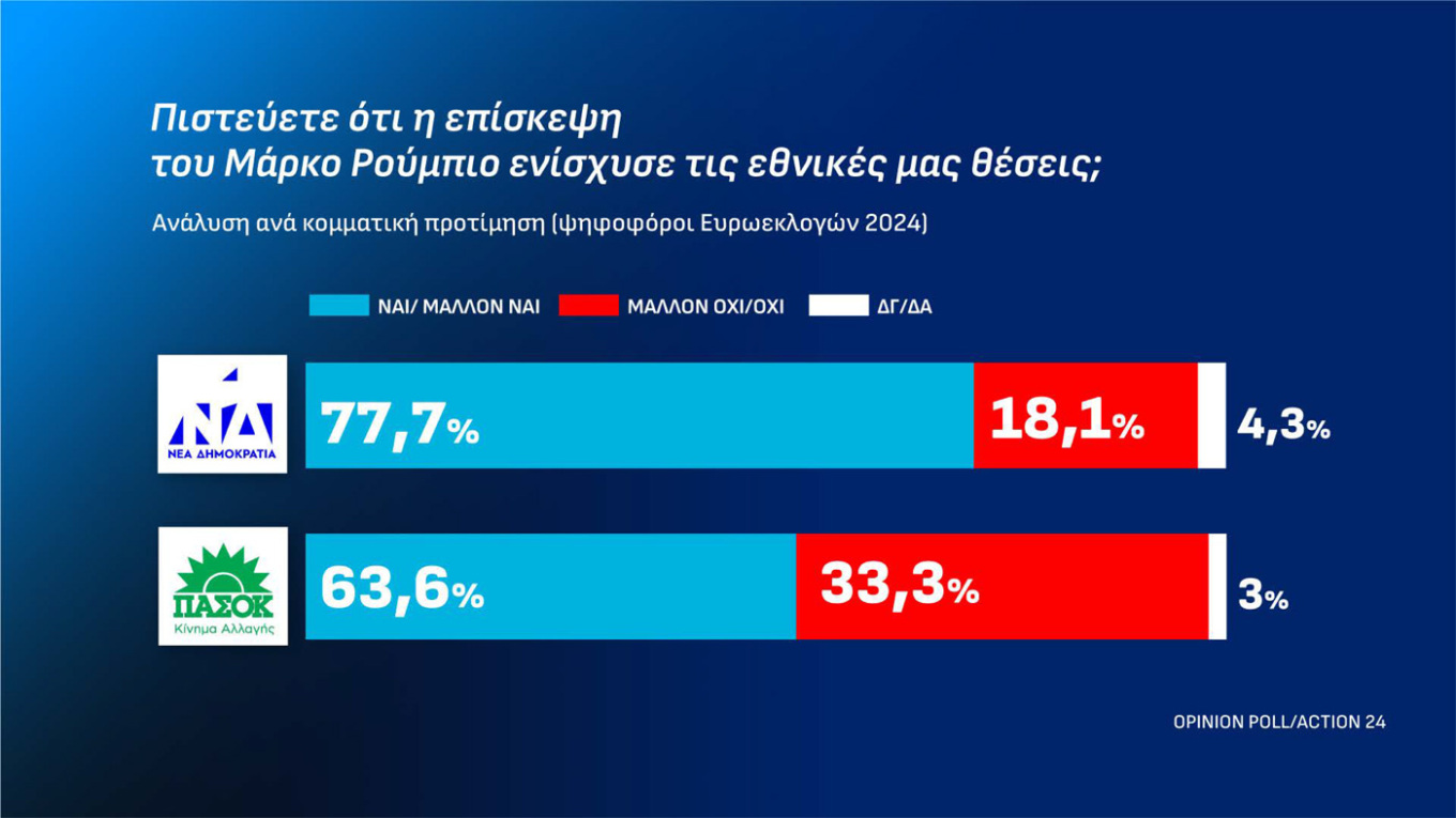 Δημοσκόπηση Οpinion Poll