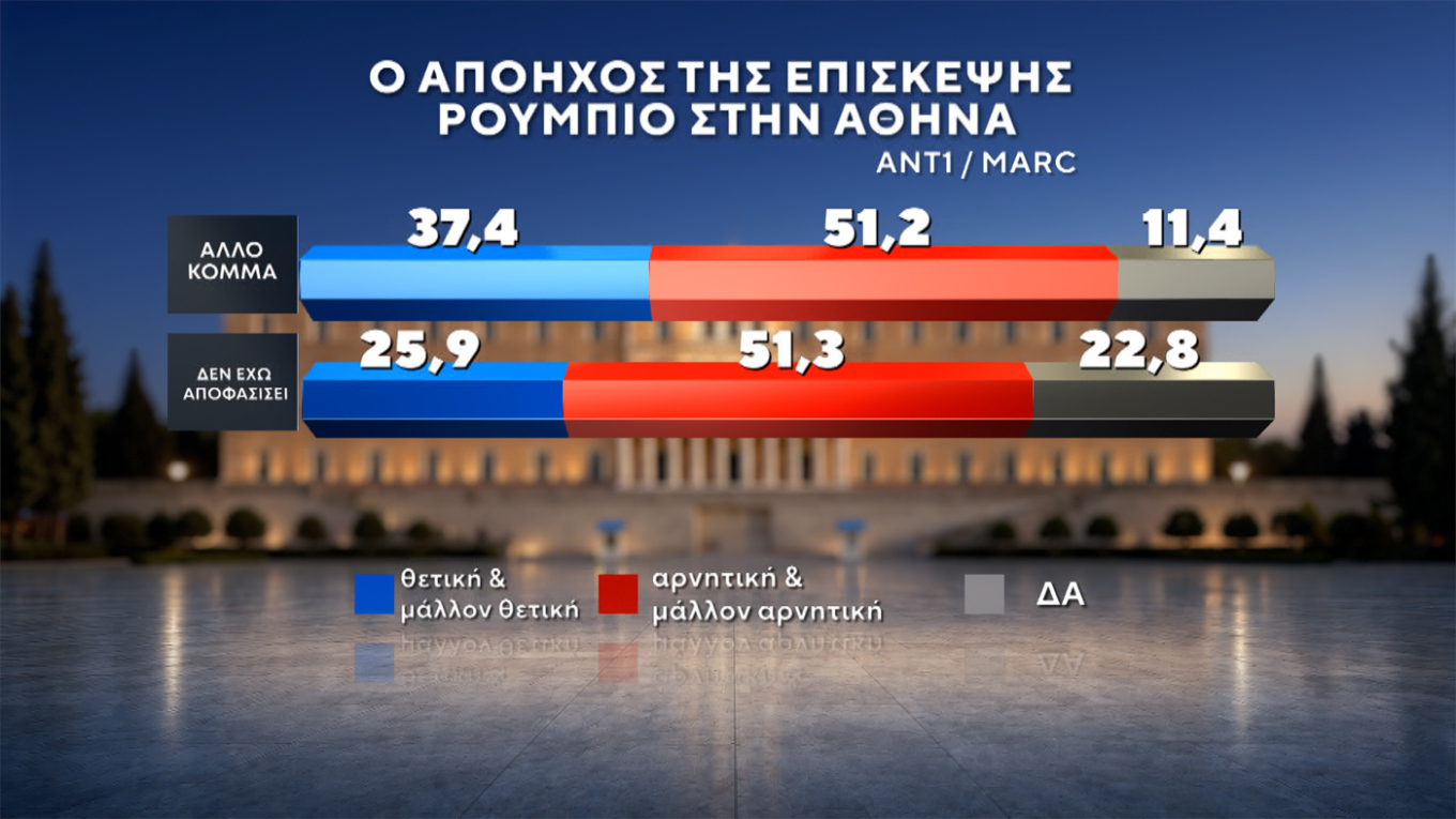 Δημοσκόπηση Marc