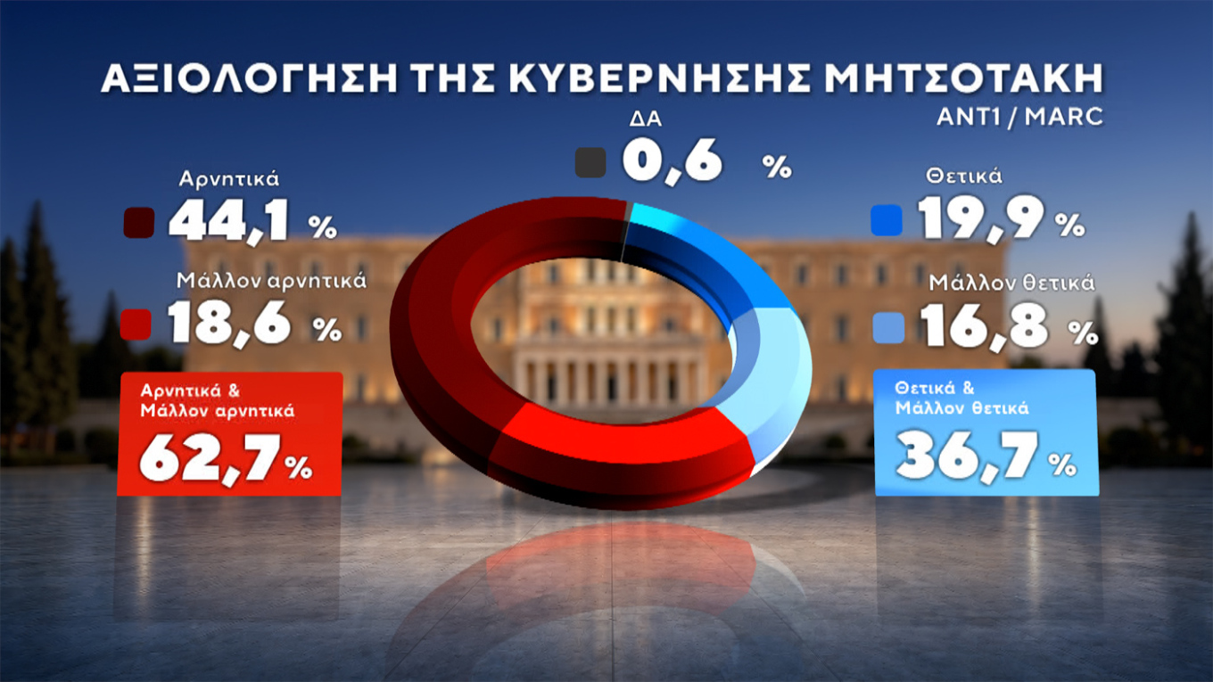 Δημοσκόπηση Marc