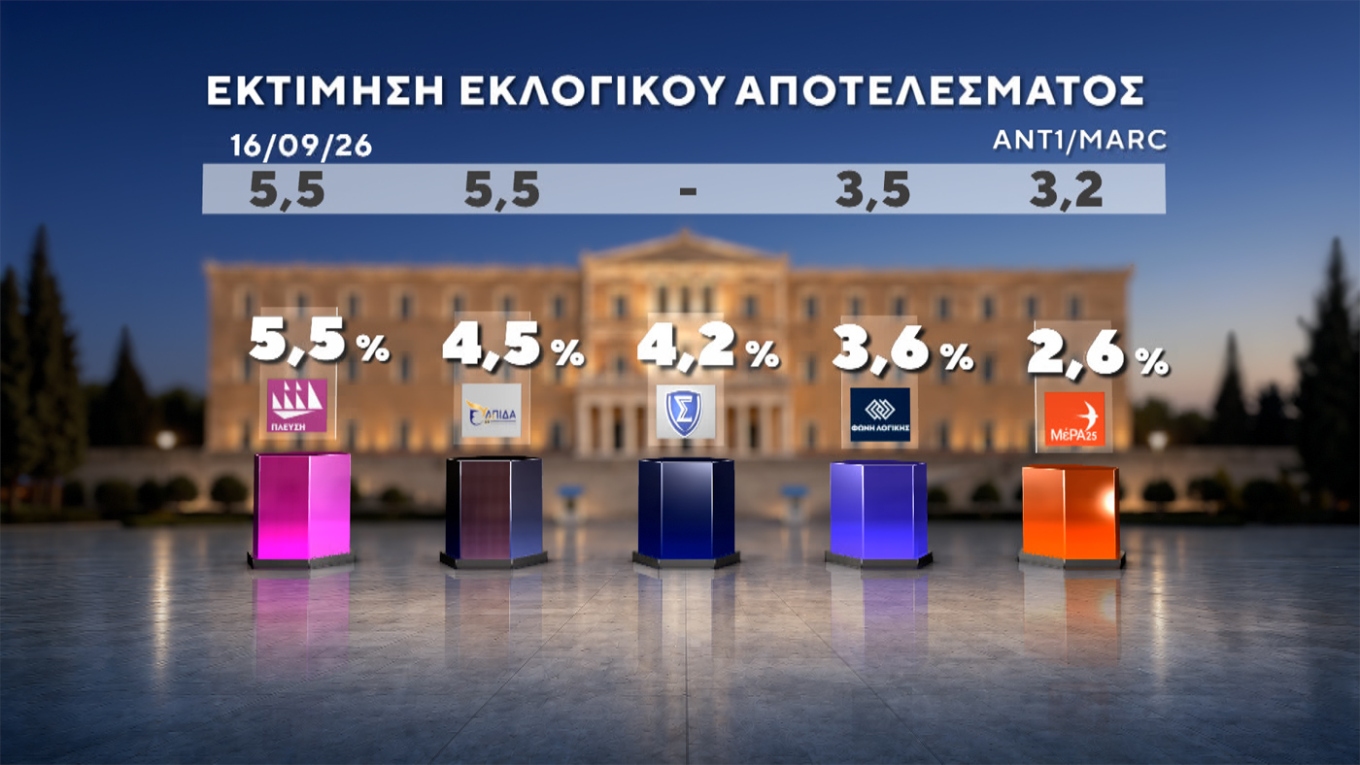Δημοσκόπηση Marc