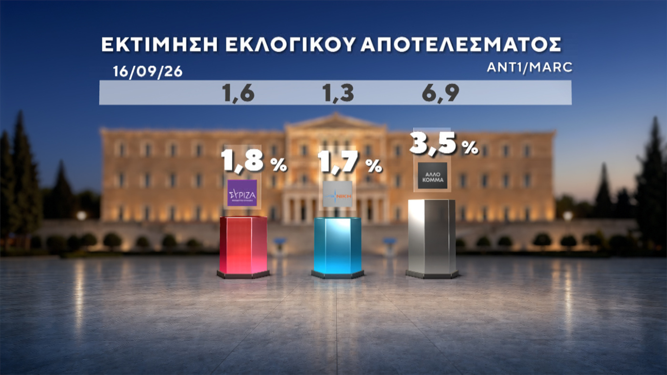 Δημοσκόπηση Marc