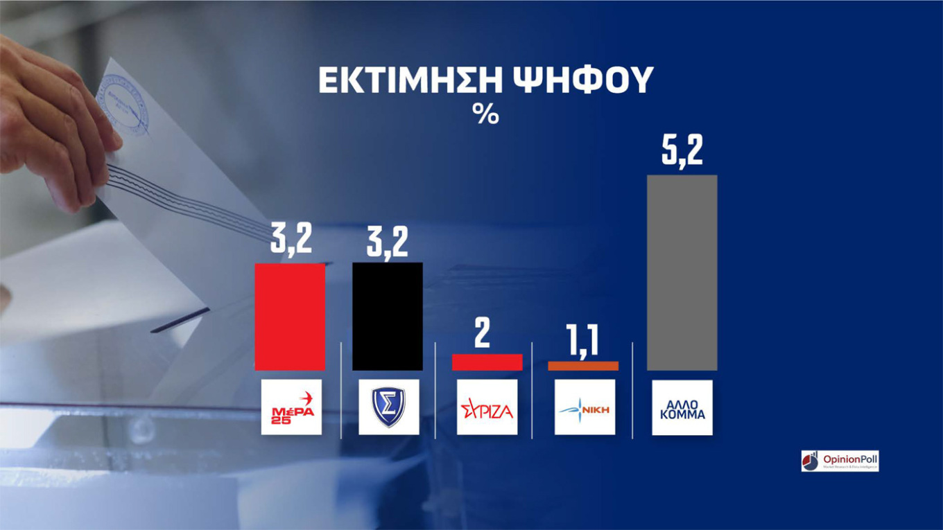 Δημοσκόπηση Opinion Poll 