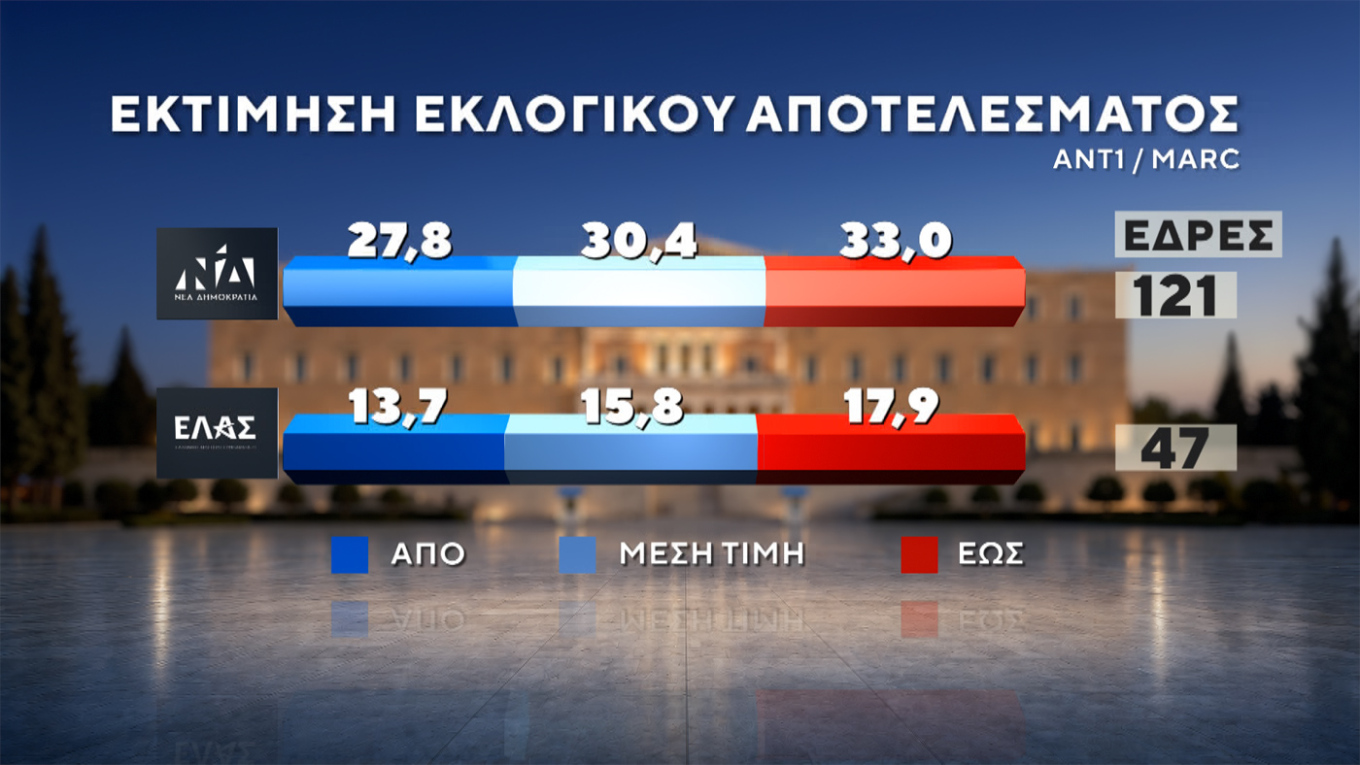 Δημοσκόπηση Marc