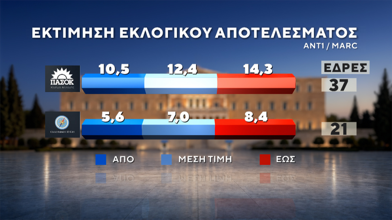 Δημοσκόπηση Marc