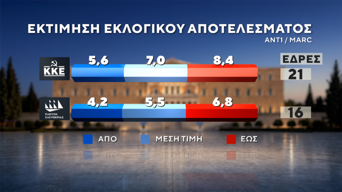 Δημοσκόπηση Marc