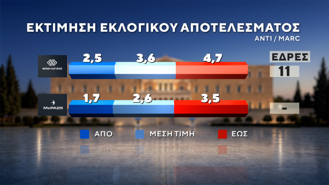 Δημοσκόπηση Marc