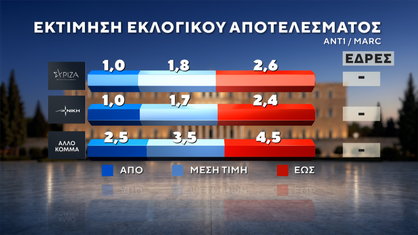 Δημοσκόπηση Marc