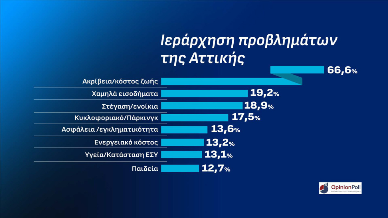 Δημοσκόπηση Opinion Poll 