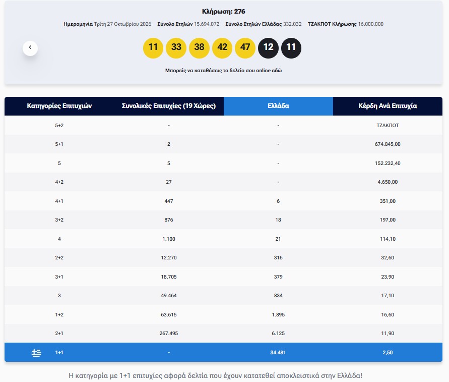 Eurojackpot