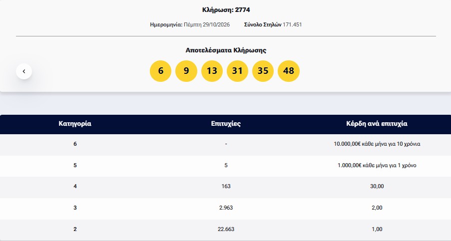 Λόττο