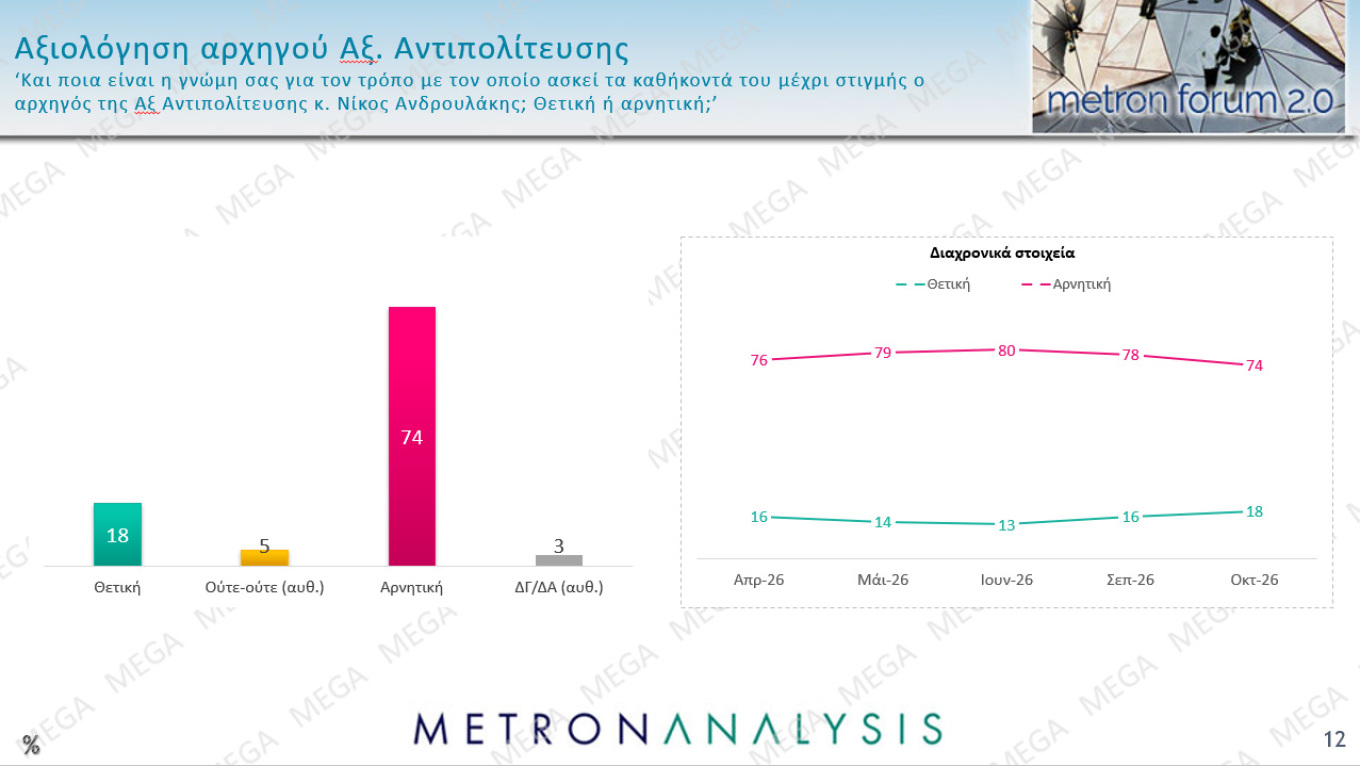 Δημοσκόπηση Metron Analysis