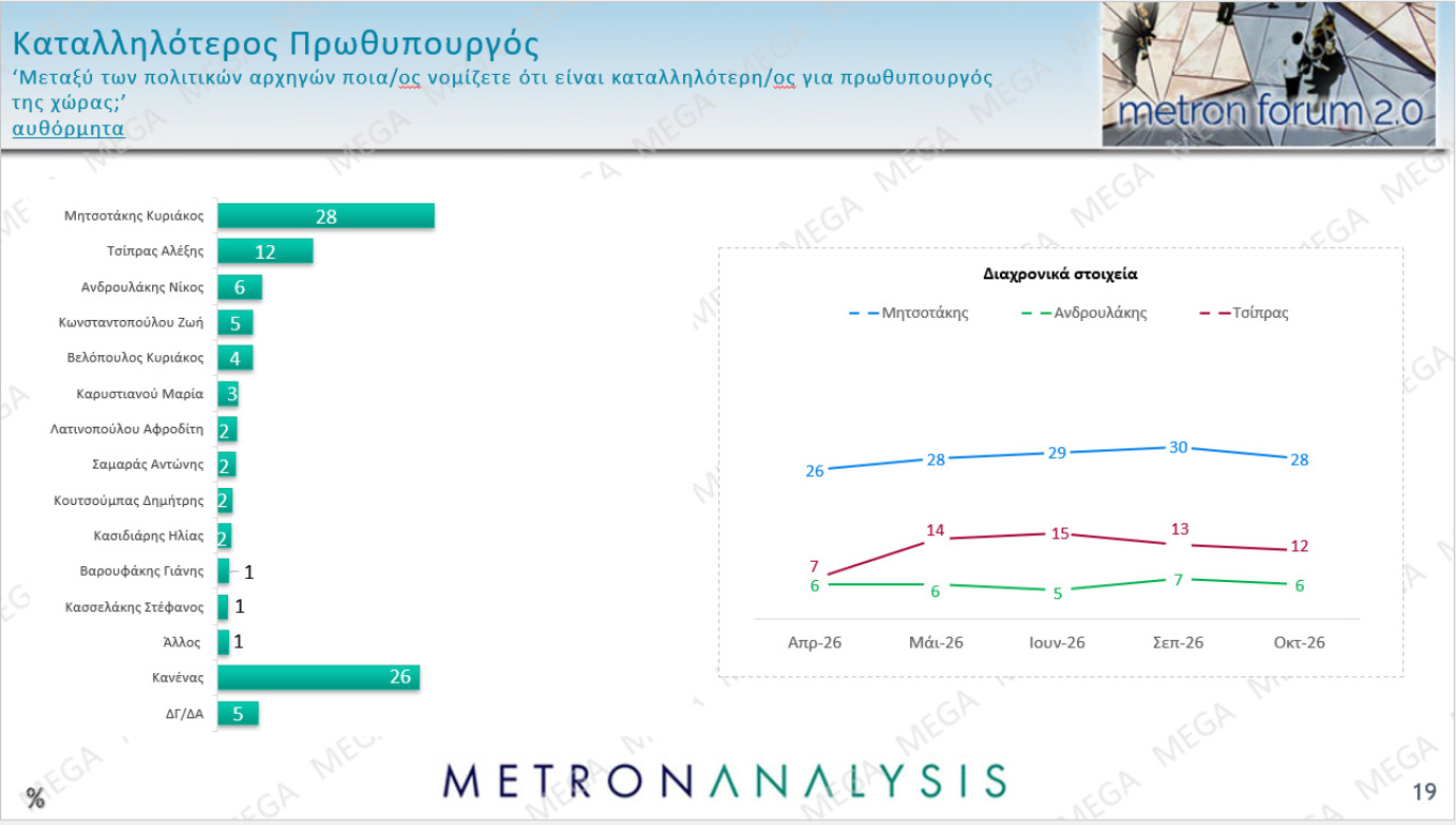 Δημοσκόπηση Metron Analysis