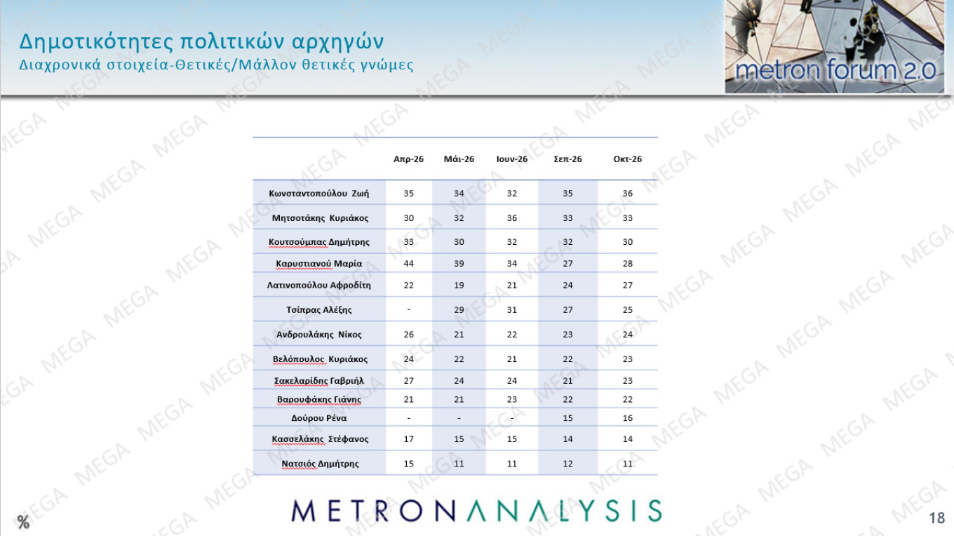 Δημοσκόπηση Metron Analysis