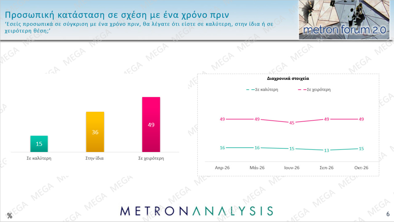 Δημοσκόπηση Metron Analysis
