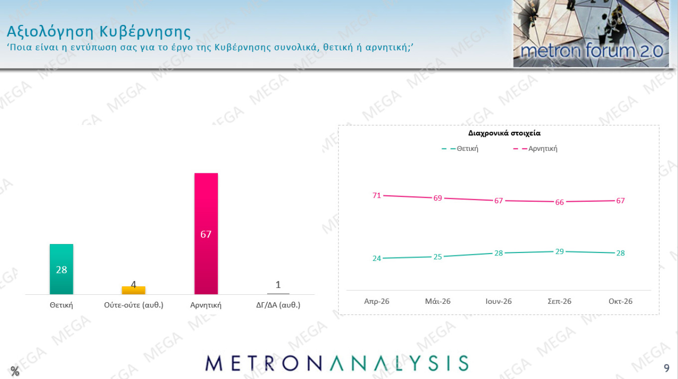 Δημοσκόπηση Metron Analysis