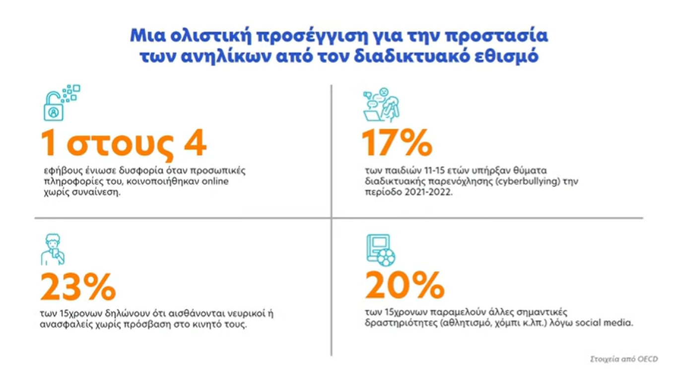 Η παρουσίαση του νέου πλαισίου για την απαγόρευση των κοινωνικών δικτύων στα παιδιά