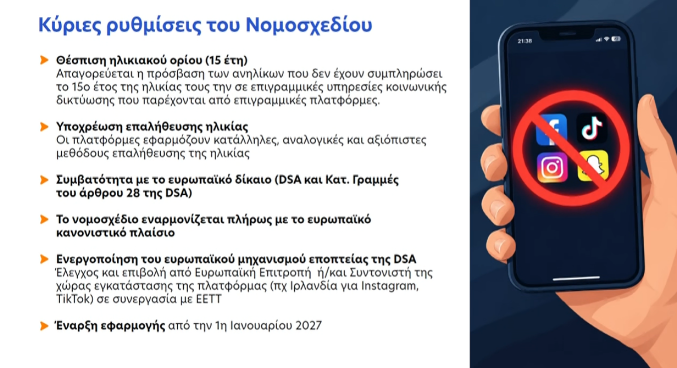 Από 1η Ιανουαρίου ο κόφτης στα κοινωνικά δίκτυα για παιδιά κάτω των 15 ετών