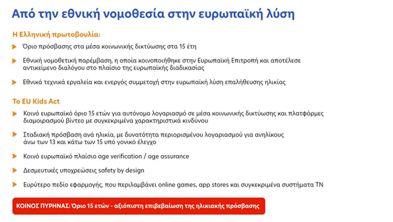 Από 1η Ιανουαρίου ο κόφτης στα κοινωνικά δίκτυα για παιδιά κάτω των 15 ετών