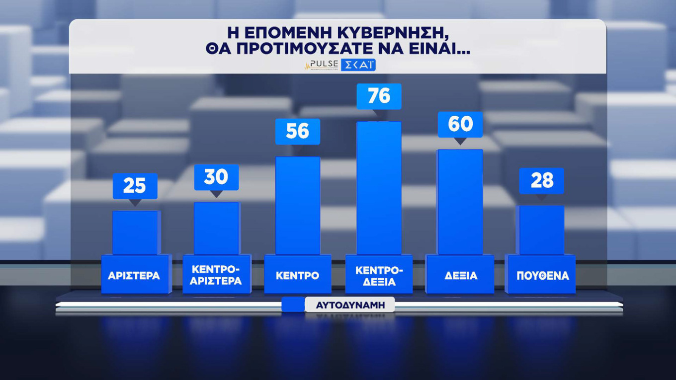 Δημοσκόπηση Pulse