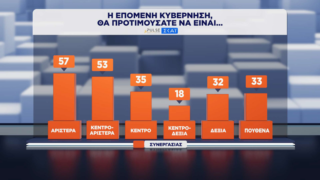 Δημοσκόπηση Pulse