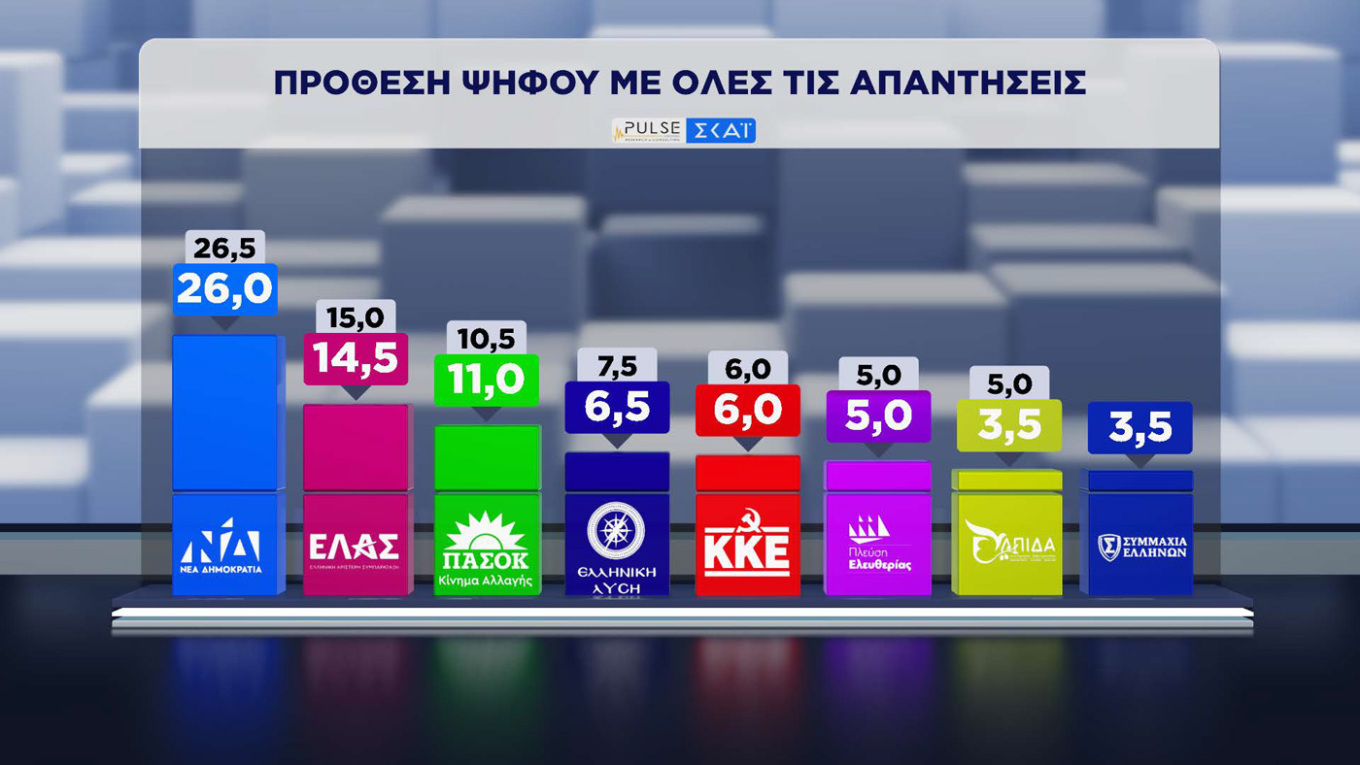 Δημοσκόπηση Pulse