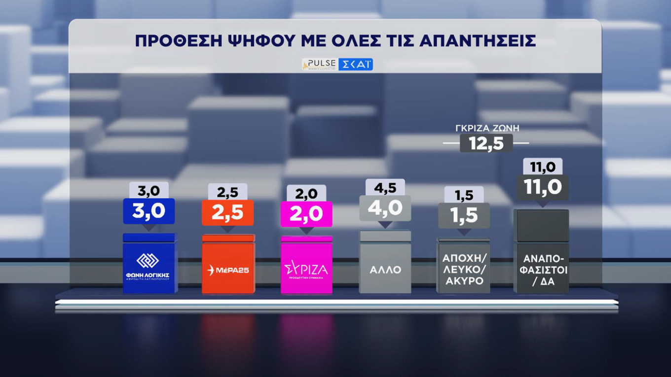 Δημοσκόπηση Pulse