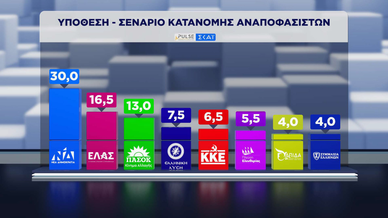 Δημοσκόπηση Pulse