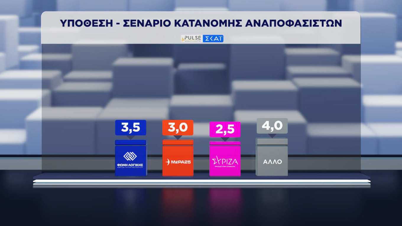 Δημοσκόπηση Pulse