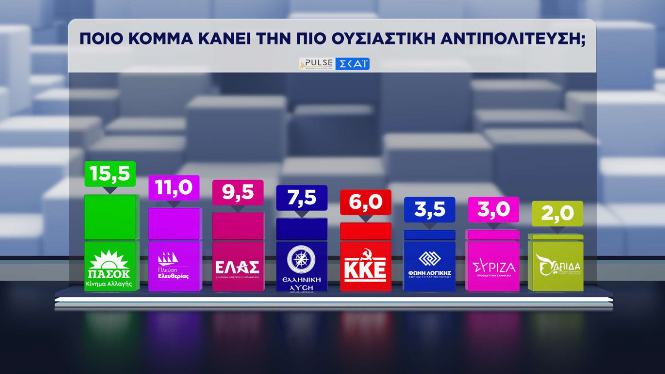 Δημοσκόπηση Pulse