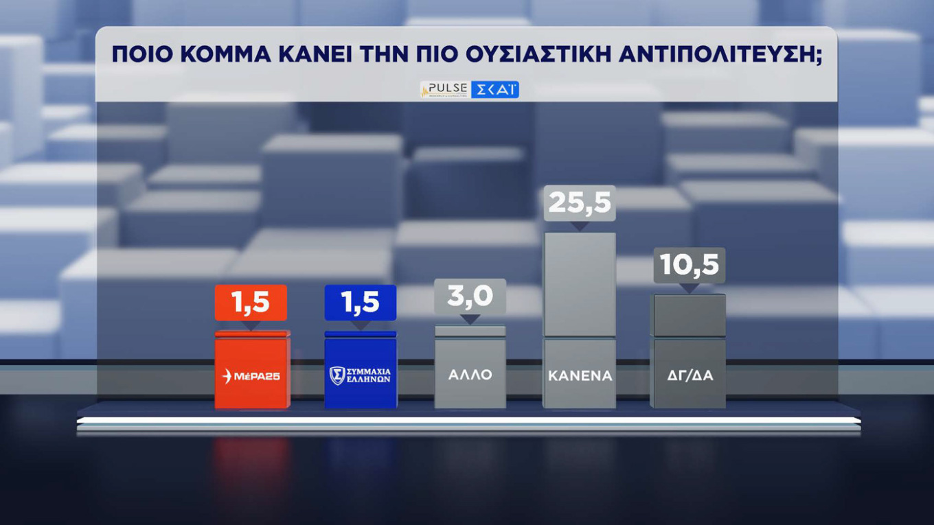 Δημοσκόπηση Pulse