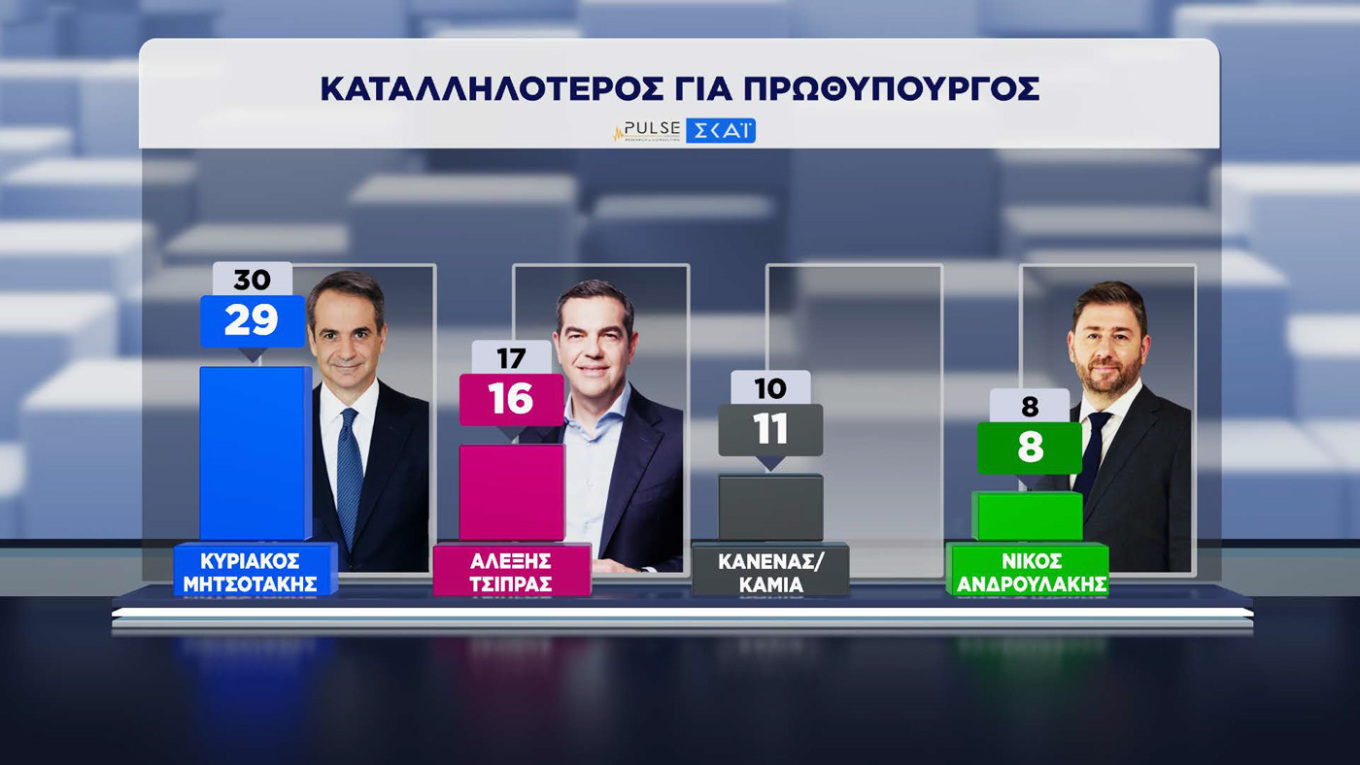 Δημοσκόπηση Pulse