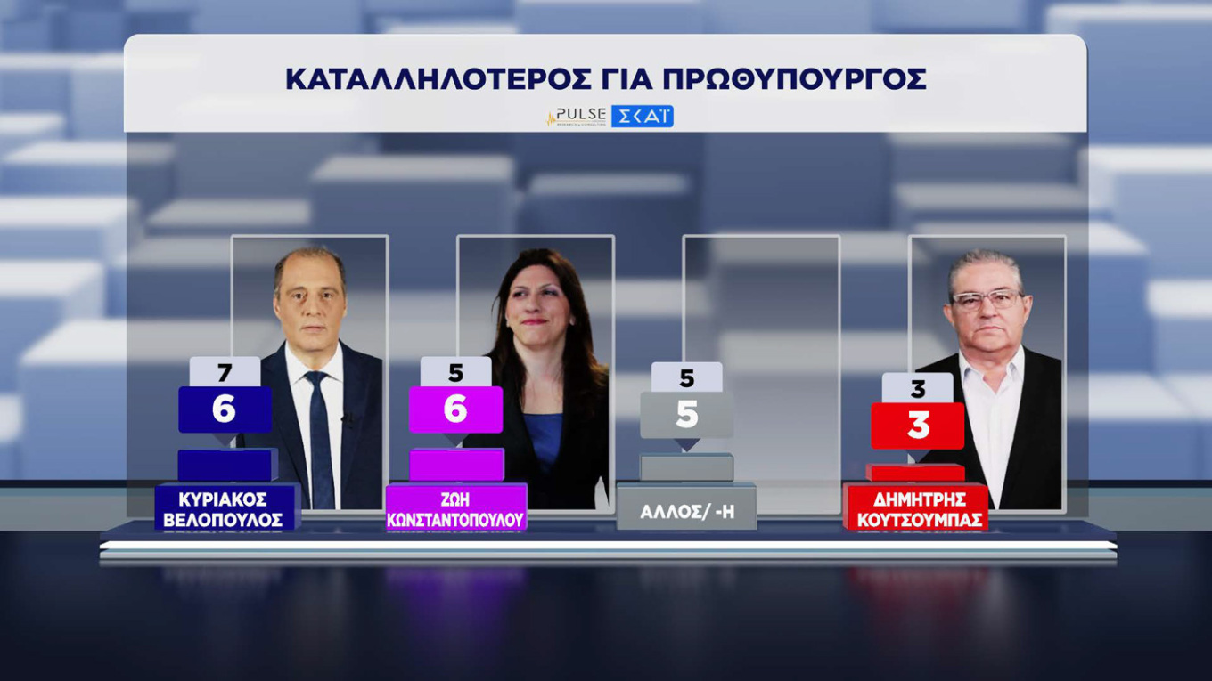 Δημοσκόπηση Pulse
