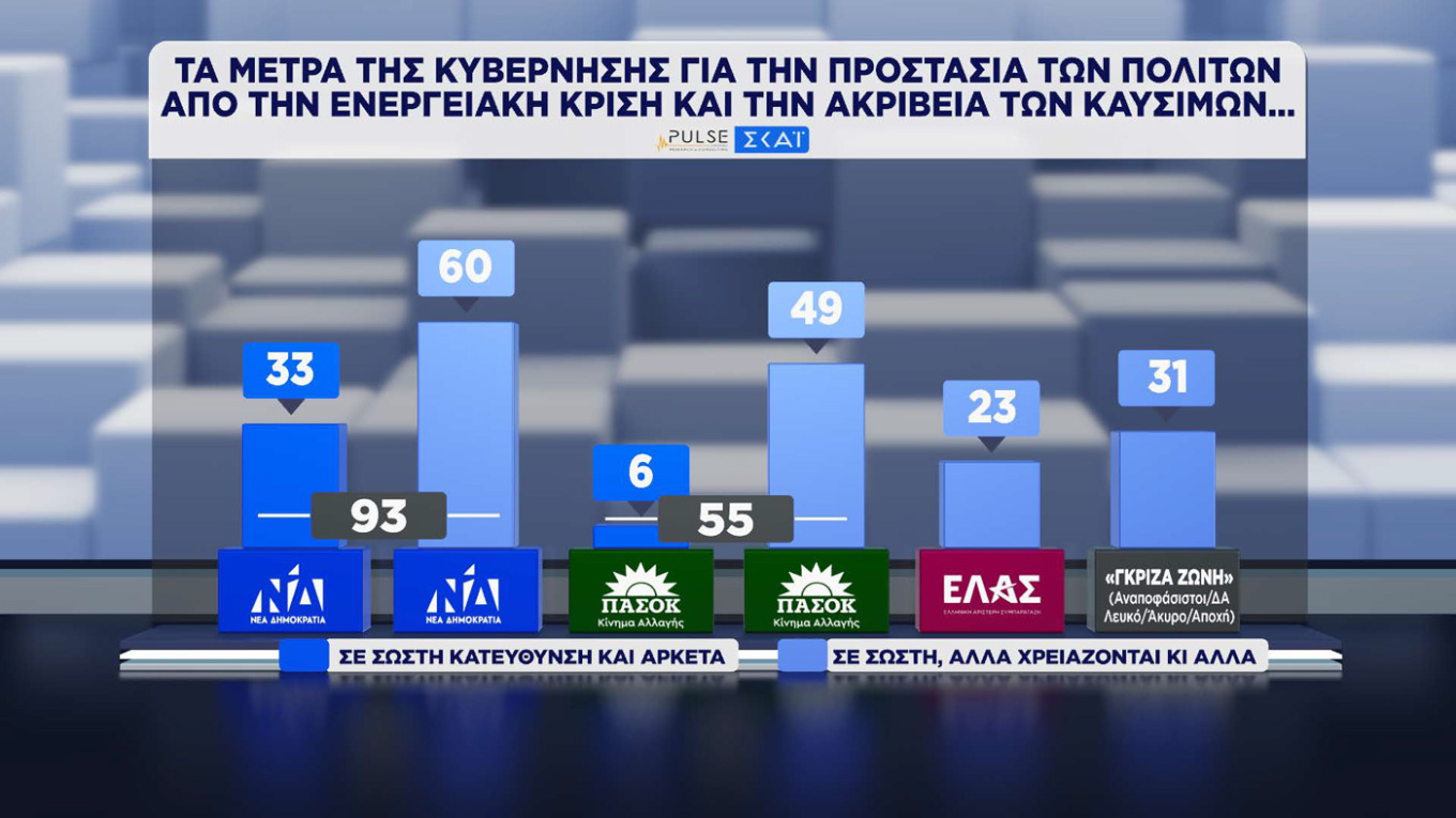 Δημοσκόπηση Pulse