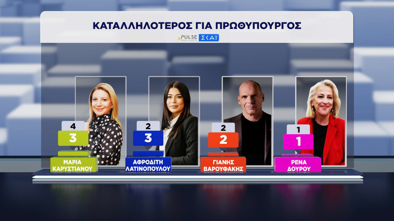 Δημοσκόπηση Pulse