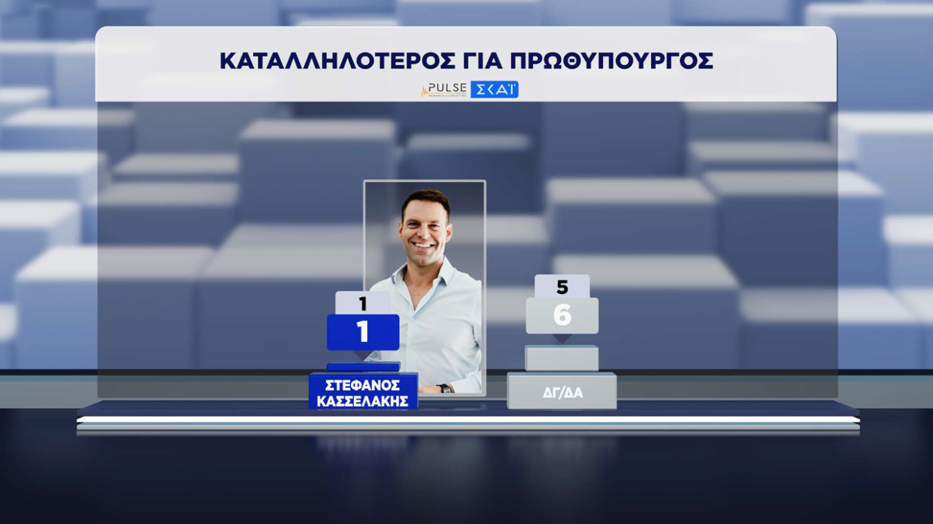 Δημοσκόπηση Pulse