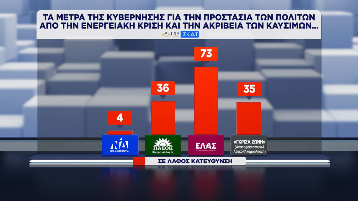 Δημοσκόπηση Pulse