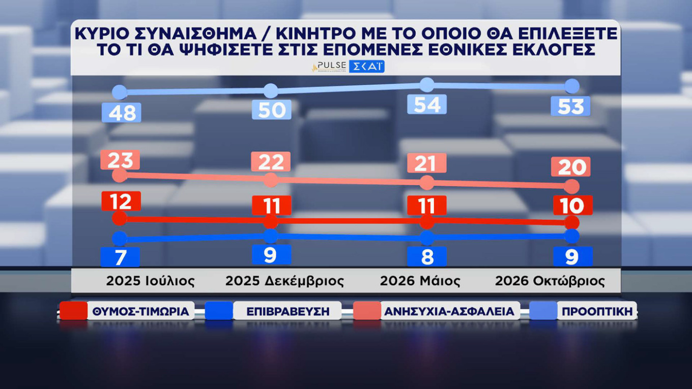 Δημοσκόπηση Pulse