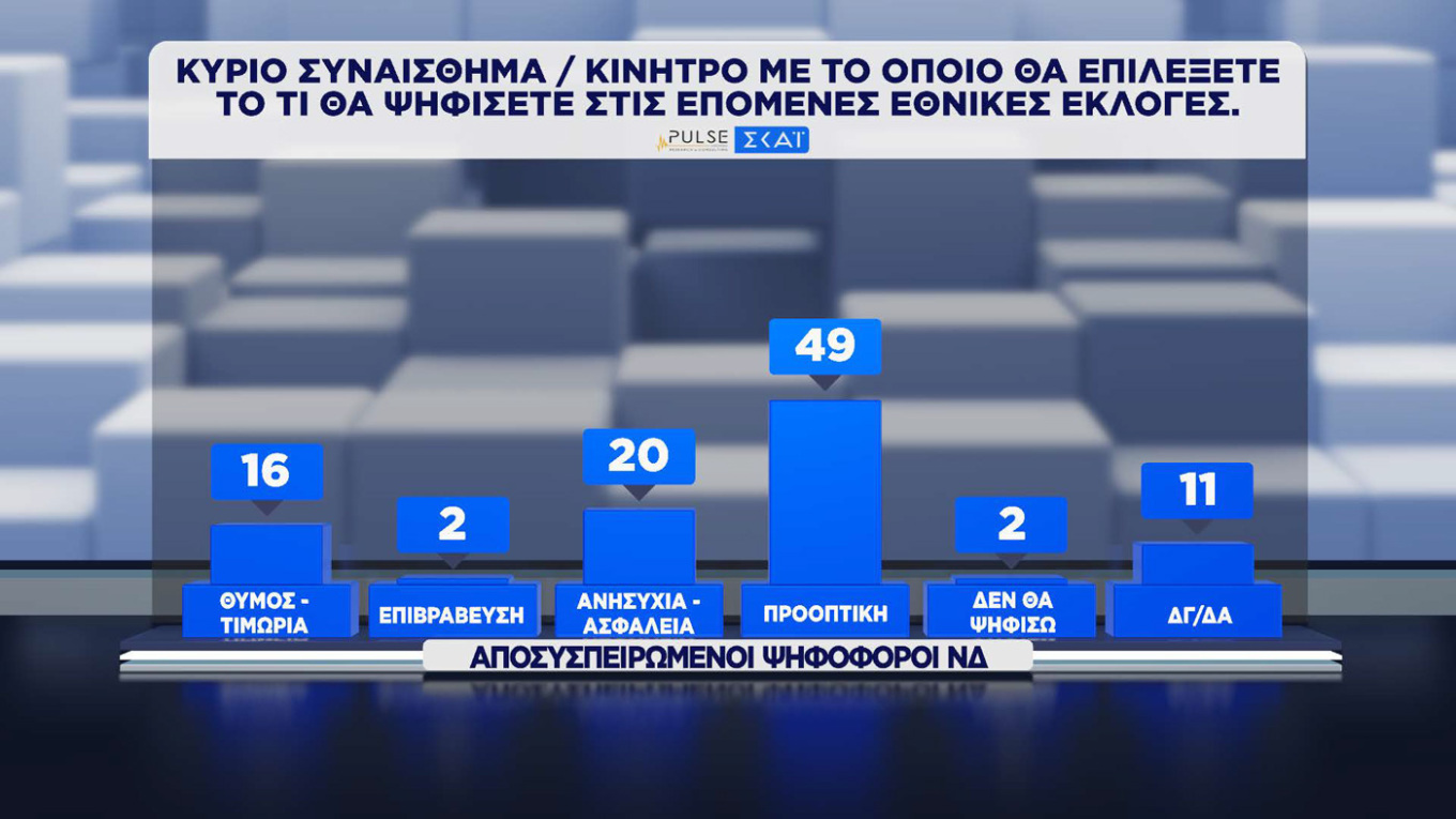 Δημοσκόπηση Pulse