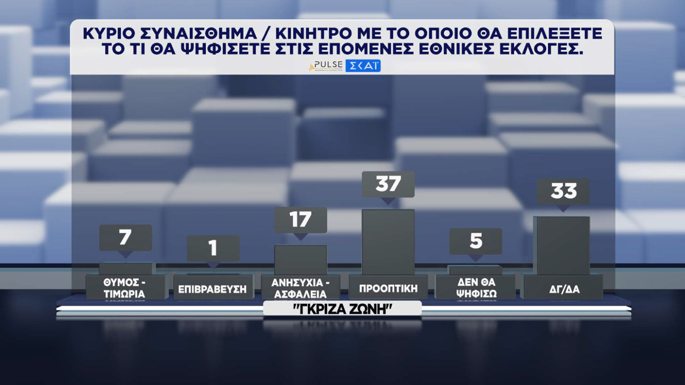Δημοσκόπηση Pulse