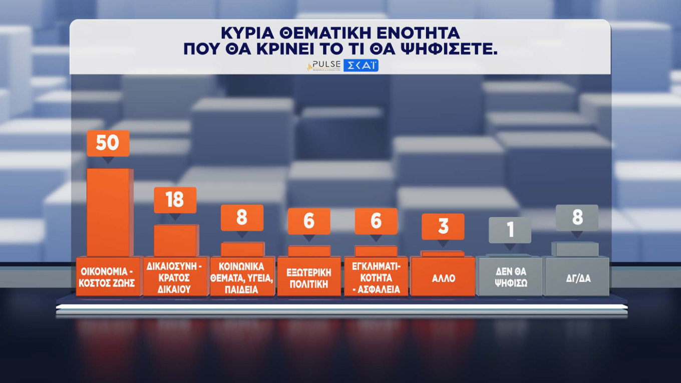 Δημοσκόπηση Pulse