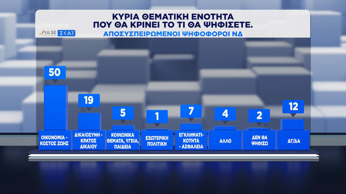 Δημοσκόπηση Pulse