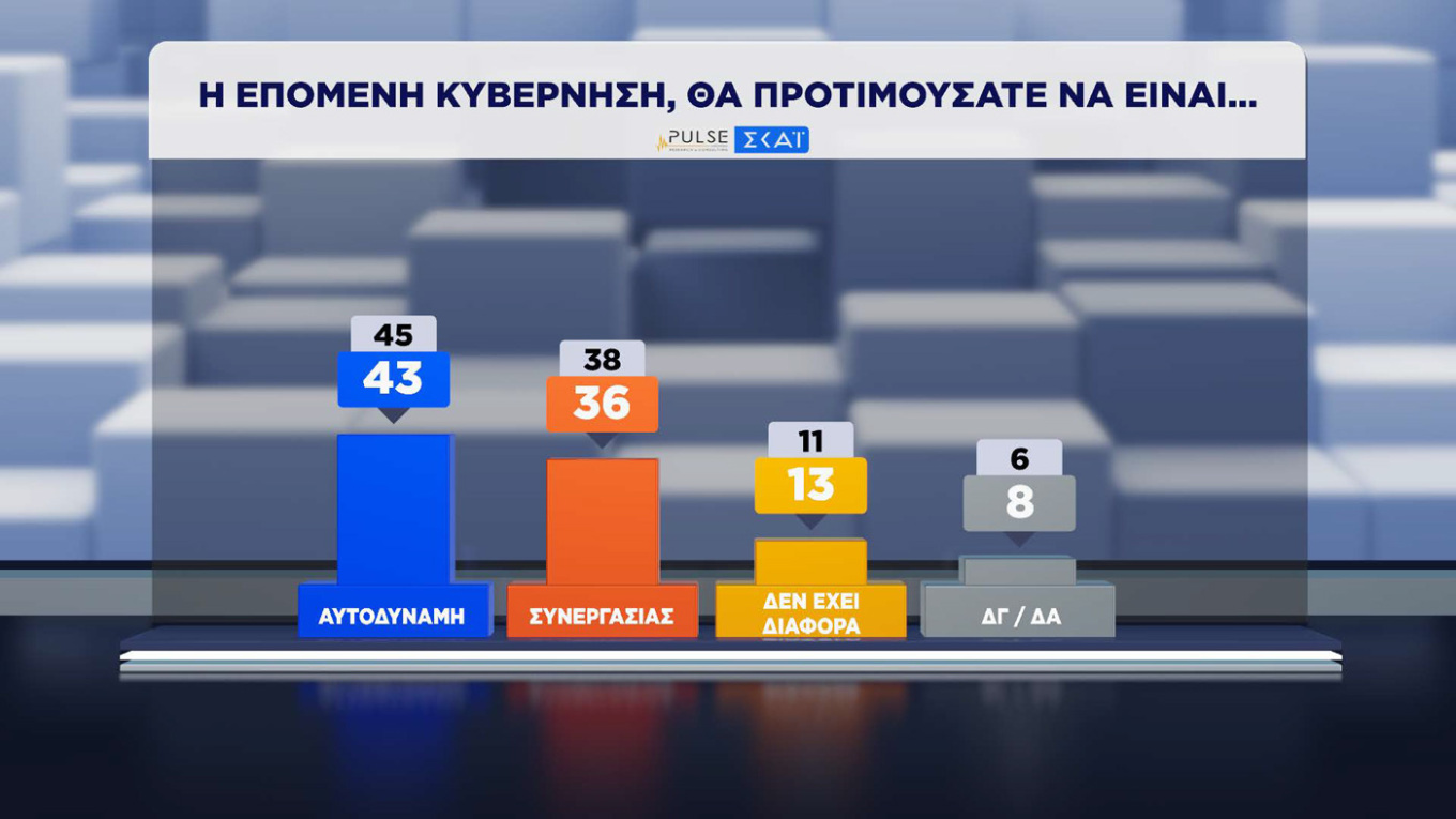 Δημοσκόπηση Pulse