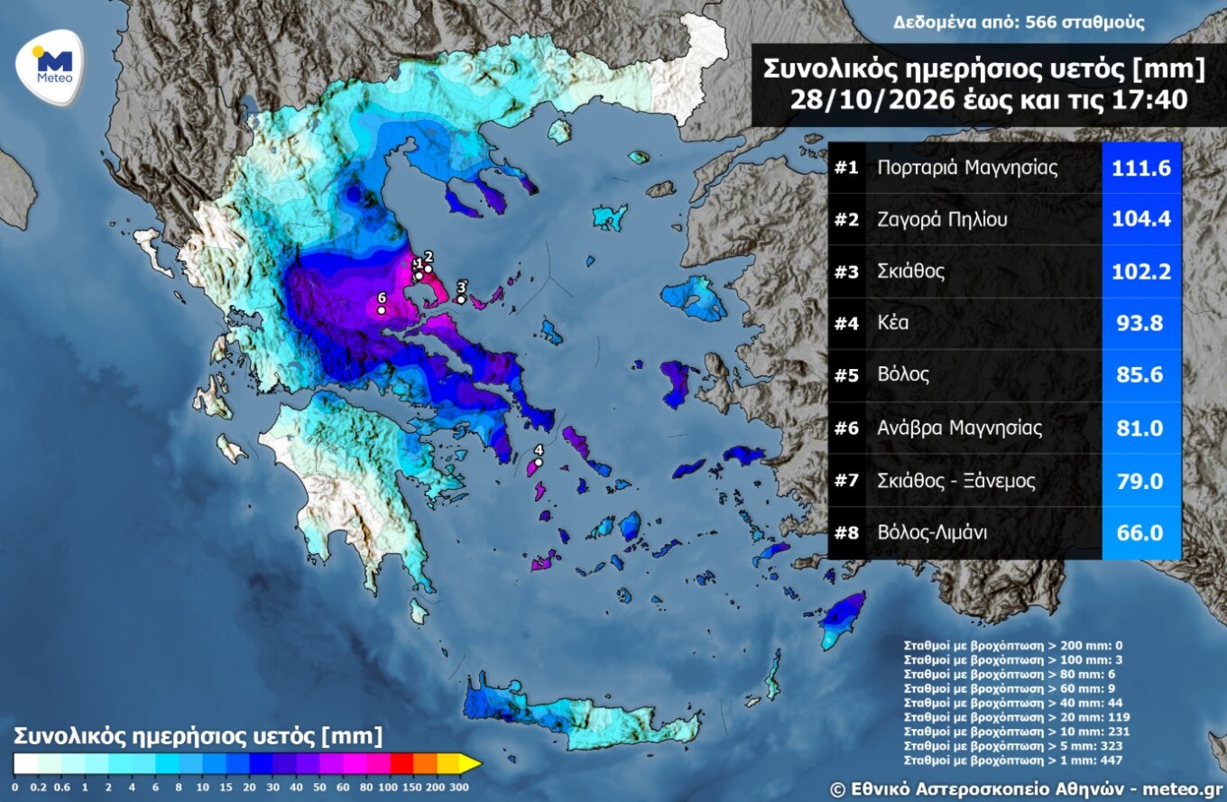 Κακοκαιρία: Πάνω από 100 χιλιοστά βροχής σε Μαγνησία και Σποράδες